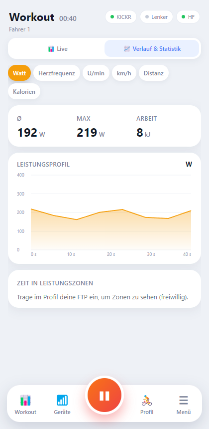 Rotovo Verlauf und Statistik mit Leistungsdiagramm